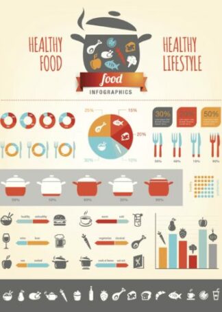 Healthy food infographic poster